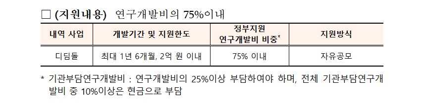 정부지원사업 관련 이미지 3